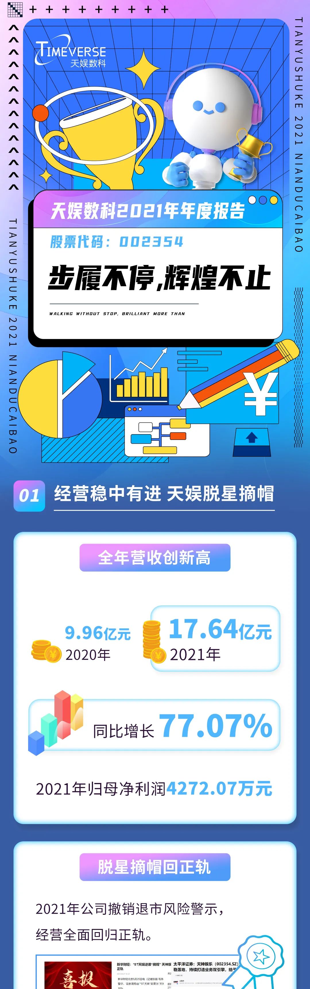 2021年度报告 | 一图读懂壹号娱乐2021年年度报告(图1)