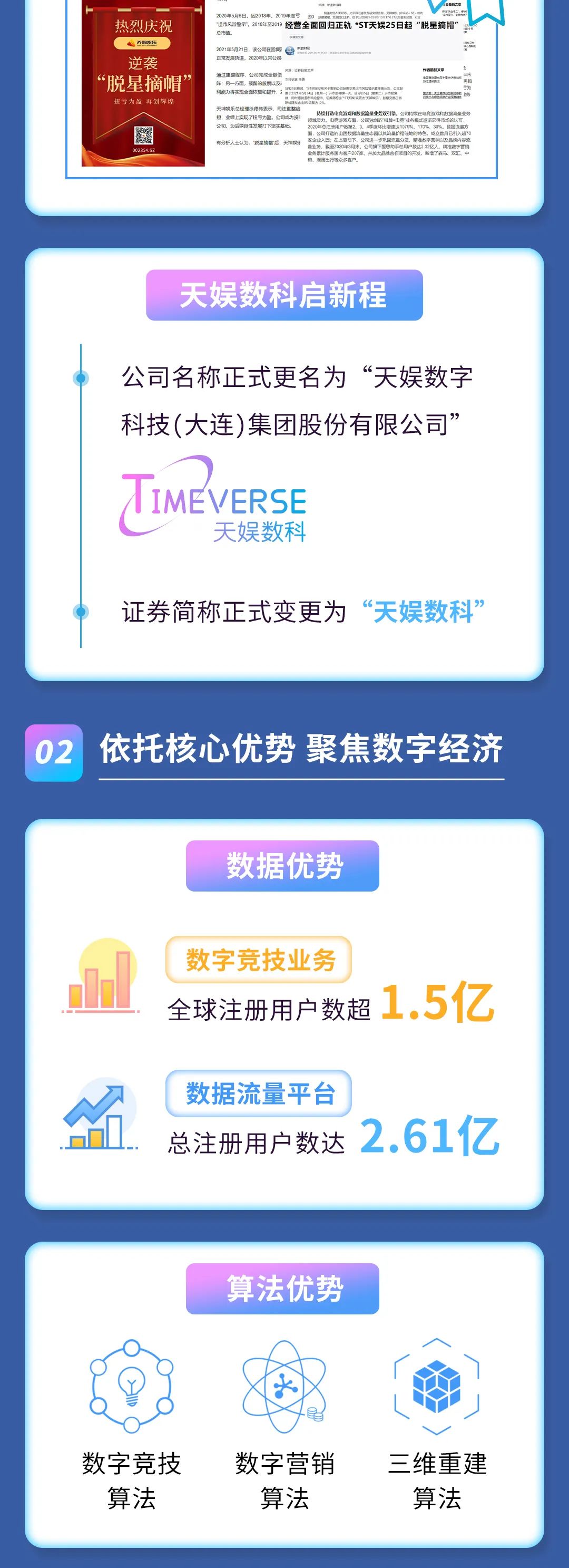 2021年度报告 | 一图读懂壹号娱乐2021年年度报告(图2)