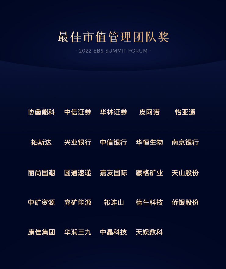壹号娱乐荣获最佳市值管理团队奖(图1) 壹号娱乐荣获最佳市值管理团队奖(图1)